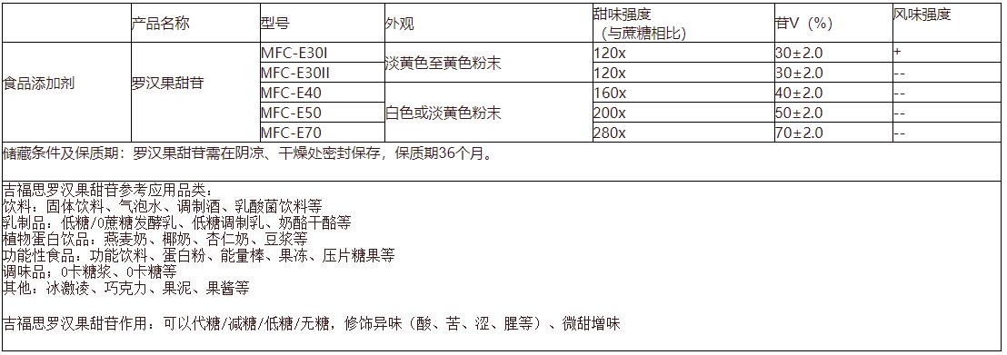桂林吉福思罗汉果生物技术股份有限公司
