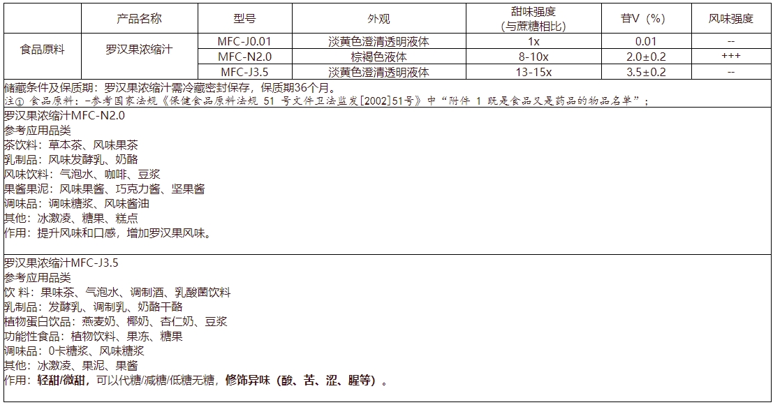 桂林吉福思罗汉果生物技术股份有限公司